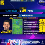 GoalPoint-Club-Brugge-Porto-Champions-League-202223-MVP