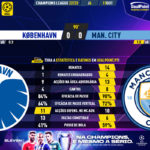 GoalPoint-Copenhagen-Man-City-Champions-League-202223-90m
