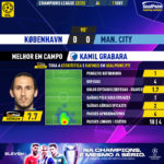 GoalPoint-Copenhagen-Man-City-Champions-League-202223-MVP