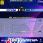 GoalPoint-Copenhagen-Man-City-Champions-League-202223-xG
