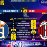 GoalPoint-Dinamo-Zagreb-Milan-Champions-League-202223-90m