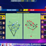 GoalPoint-Dinamo-Zagreb-Milan-Champions-League-202223-pass-network