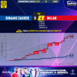 GoalPoint-Dinamo-Zagreb-Milan-Champions-League-202223-xG