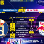 GoalPoint-Dinamo-Zagreb-RB-Salzburg-Champions-League-202223-90m