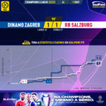 GoalPoint-Dinamo-Zagreb-RB-Salzburg-Champions-League-202223-xG