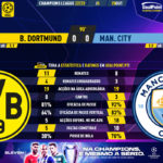 GoalPoint-Dortmund-Man-City-Champions-League-202223-90m