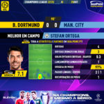 GoalPoint-Dortmund-Man-City-Champions-League-202223-MVP
