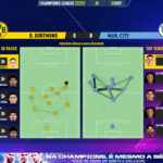GoalPoint-Dortmund-Man-City-Champions-League-202223-pass-network