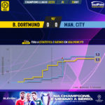 GoalPoint-Dortmund-Man-City-Champions-League-202223-xG