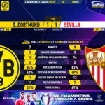 GoalPoint-Dortmund-Sevilla-Champions-League-202223-90m