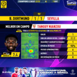 GoalPoint-Dortmund-Sevilla-Champions-League-202223-MVP