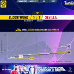 GoalPoint-Dortmund-Sevilla-Champions-League-202223-xG