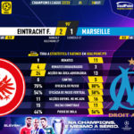 GoalPoint-Eintracht-F.-Marseille-Champions-League-202223-90m