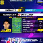 GoalPoint-Eintracht-F.-Marseille-Champions-League-202223-MVP