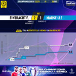 GoalPoint-Eintracht-F.-Marseille-Champions-League-202223-xG
