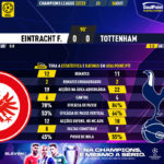 GoalPoint-Eintracht-F.-Tottenham-Champions-League-202223-90m