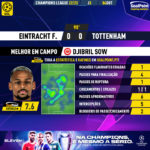 GoalPoint-Eintracht-F.-Tottenham-Champions-League-202223-MVP