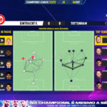 GoalPoint-Eintracht-F.-Tottenham-Champions-League-202223-pass-network
