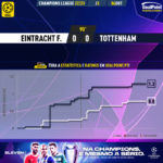 GoalPoint-Eintracht-F.-Tottenham-Champions-League-202223-xG