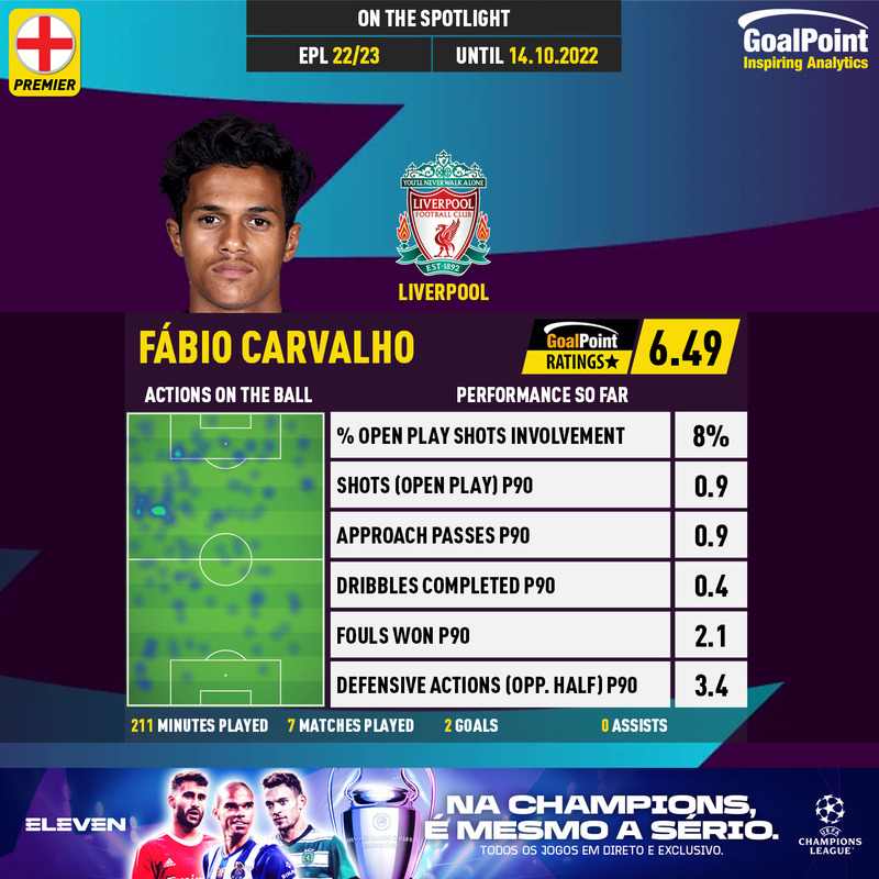 GoalPoint-English-Premier-League-2018-Fábio-Carvalho-infog