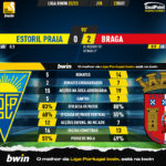 GoalPoint-Estoril-Braga-Liga-Bwin-202223-90m
