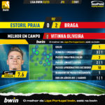 GoalPoint-Estoril-Braga-Liga-Bwin-202223-MVP