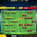 GoalPoint-Estoril-Braga-Liga-Bwin-202223-Ratings