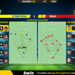 GoalPoint-Estoril-Braga-Liga-Bwin-202223-pass-network