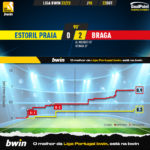 GoalPoint-Estoril-Braga-Liga-Bwin-202223-xG