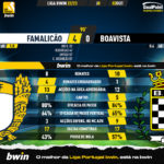 GoalPoint-Famalicao-Boavista-Liga-Bwin-202223-90m