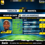 GoalPoint-Famalicao-Boavista-Liga-Bwin-202223-MVP