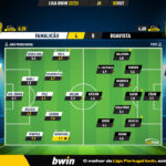 GoalPoint-Famalicao-Boavista-Liga-Bwin-202223-Ratings