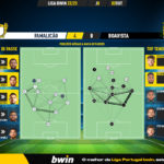 GoalPoint-Famalicao-Boavista-Liga-Bwin-202223-pass-network