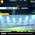 GoalPoint-Famalicao-Boavista-Liga-Bwin-202223-xG