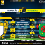 GoalPoint-Famalicao-Pacos-Liga-Bwin-202223-90m