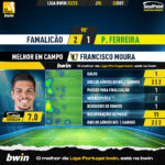 GoalPoint-Famalicao-Pacos-Liga-Bwin-202223-MVP
