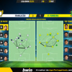 GoalPoint-Famalicao-Pacos-Liga-Bwin-202223-pass-network