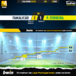GoalPoint-Famalicao-Pacos-Liga-Bwin-202223-xG