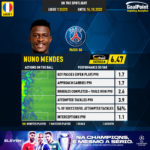 GoalPoint-French-Ligue-1-2018-Nuno-Mendes-infog