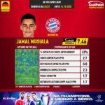 GoalPoint-German-Bundesliga-2018-Jamal-Musiala-infog