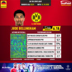GoalPoint-German-Bundesliga-2018-Jude-Bellingham-infog