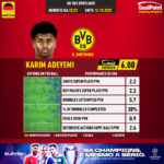 GoalPoint-German-Bundesliga-2018-Karim-Adeyemi-infog