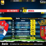 GoalPoint-Gil-Vicente-Braga-Liga-Bwin-202223-90m
