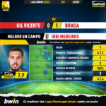 GoalPoint-Gil-Vicente-Braga-Liga-Bwin-202223-MVP