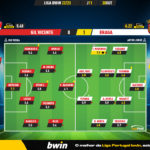 GoalPoint-Gil-Vicente-Braga-Liga-Bwin-202223-Ratings