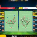 GoalPoint-Gil-Vicente-Braga-Liga-Bwin-202223-pass-network