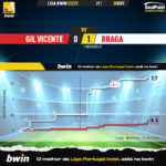GoalPoint-Gil-Vicente-Braga-Liga-Bwin-202223-xG