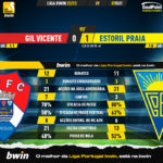 GoalPoint-Gil-Vicente-Estoril-Liga-Bwin-202223-90m