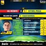 GoalPoint-Gil-Vicente-Estoril-Liga-Bwin-202223-MVP