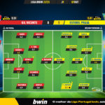 GoalPoint-Gil-Vicente-Estoril-Liga-Bwin-202223-Ratings